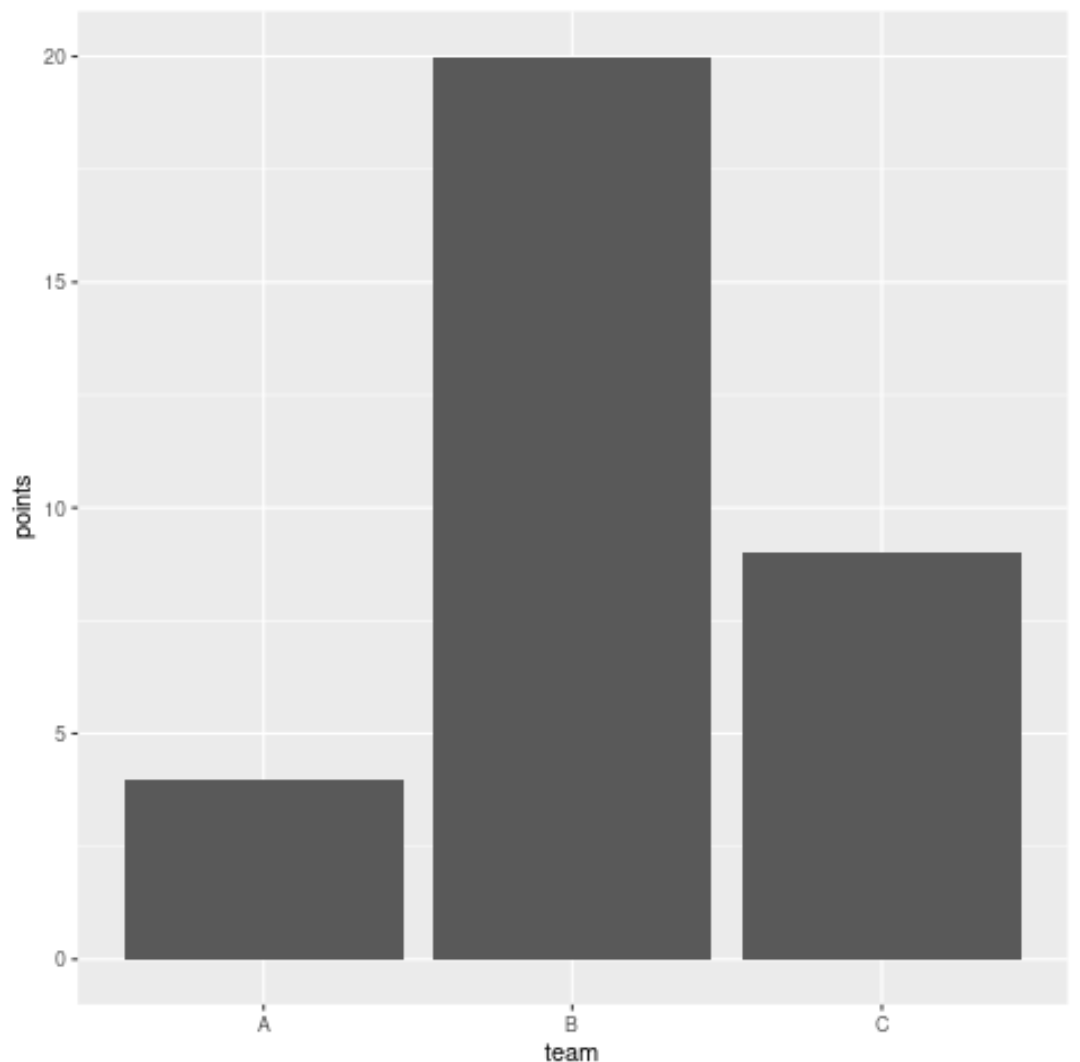 statsum3