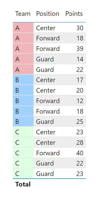 text5 Power BI conditional formatting based on text