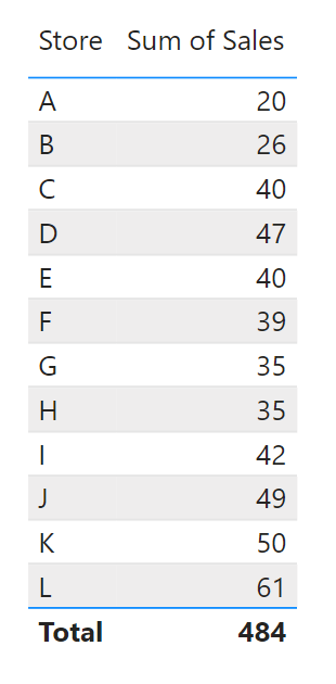 colwidth2