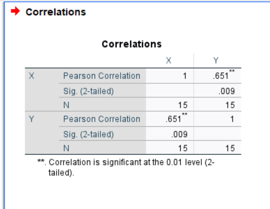 cortest4 correlation test in SPSS