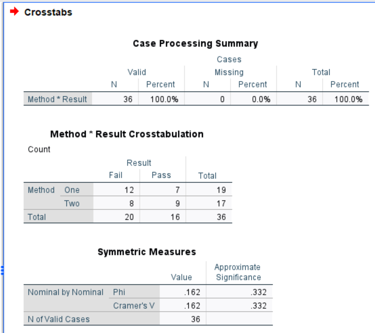 Cramer's V in SPSS