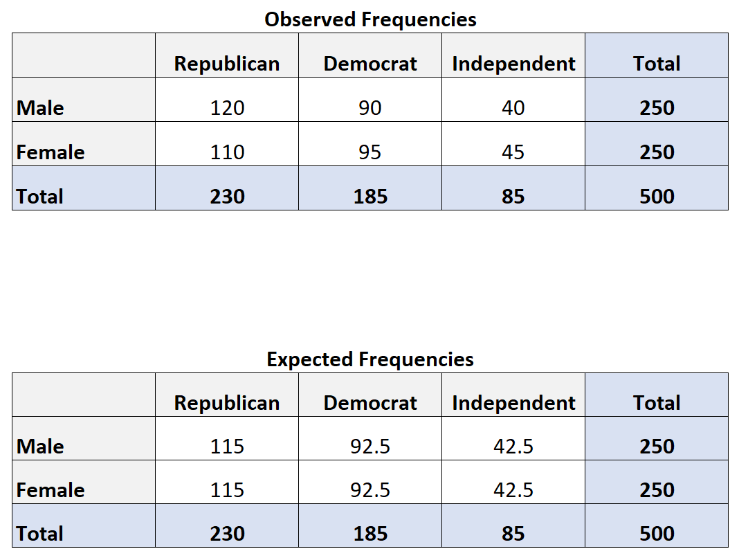expectedfreq4 Expected frequency calculation in Chi-Square test
