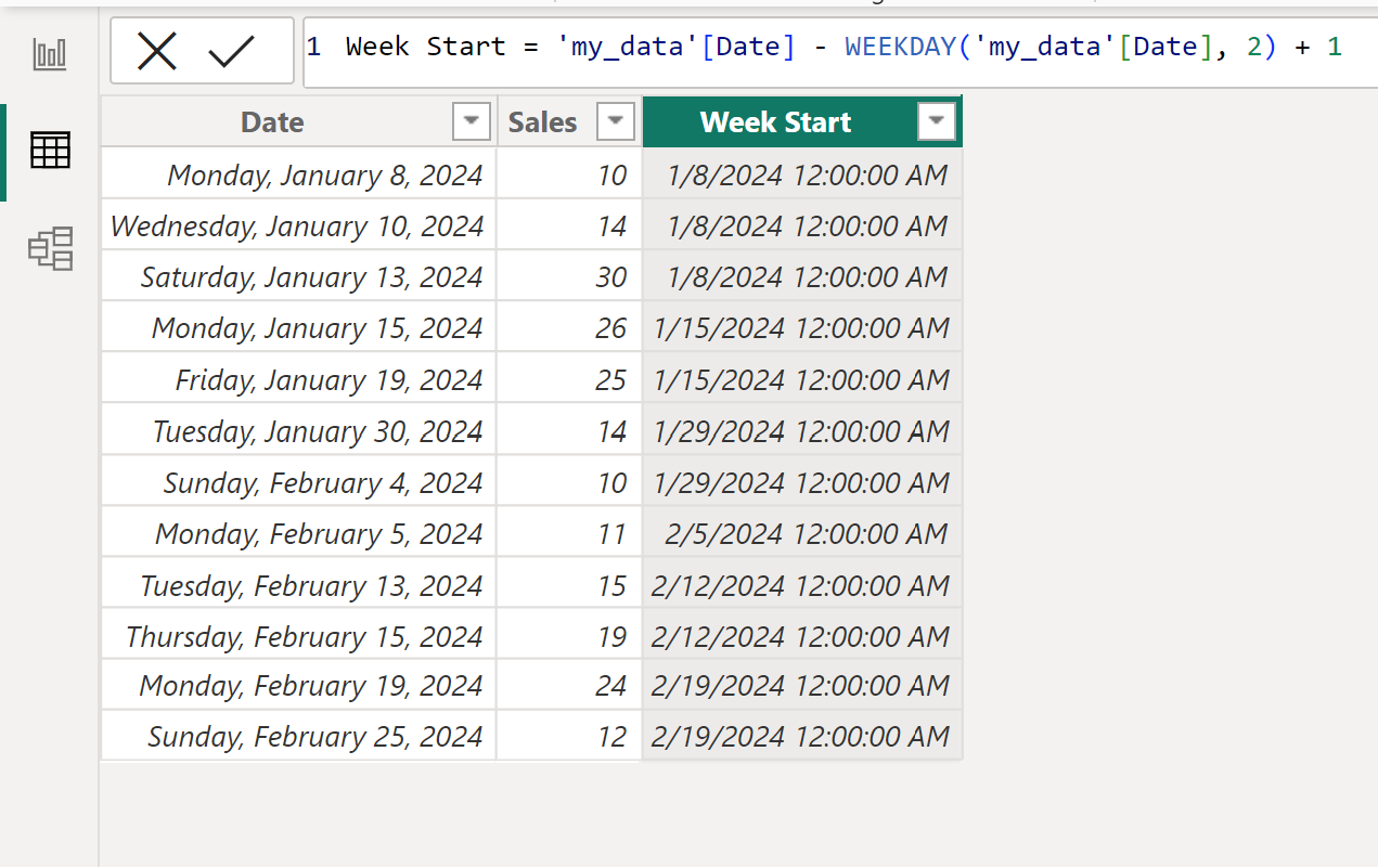 Power BI get first day of week using Monday as start of week