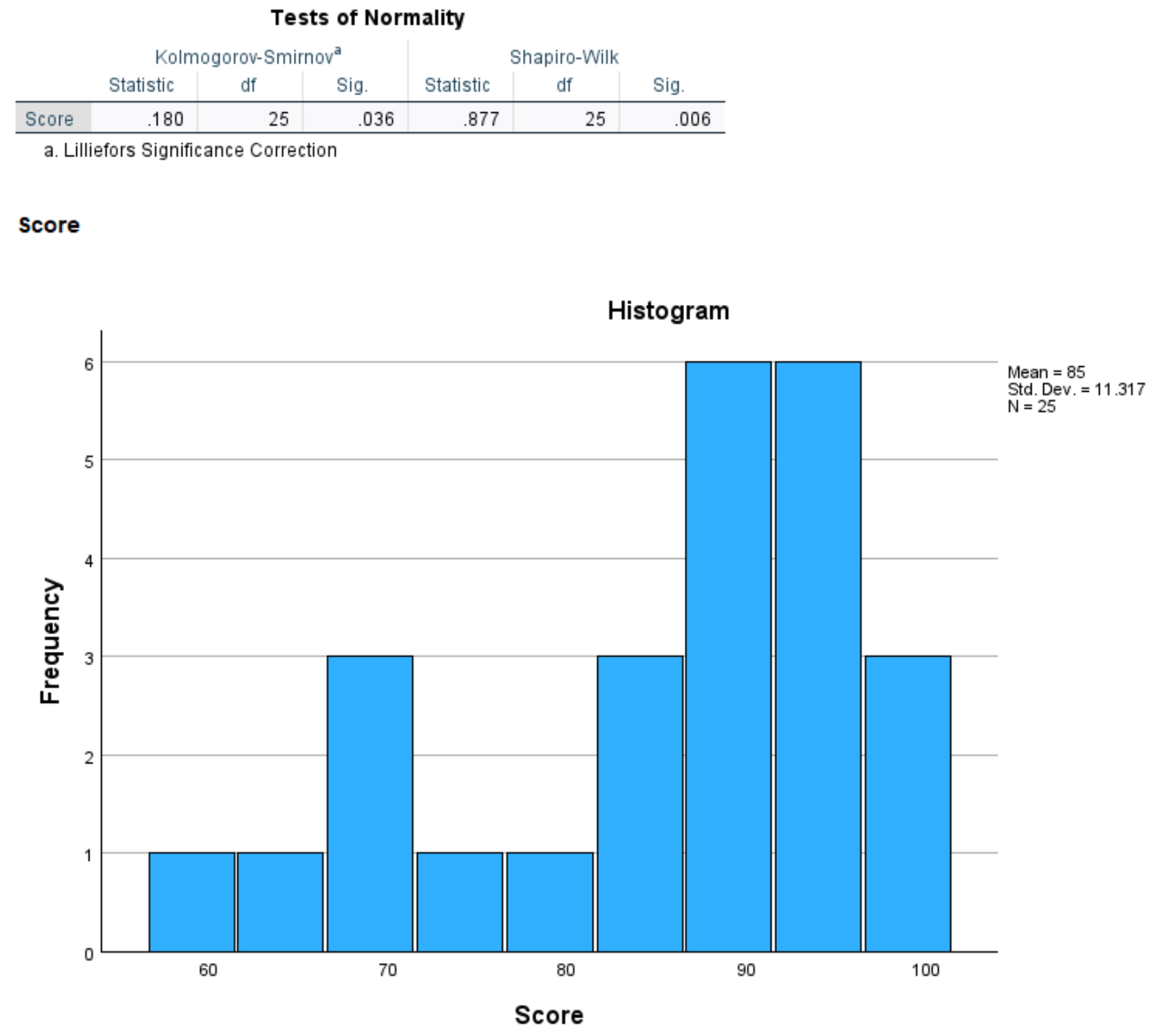 Kolmogorov-Smirnov test in SPSS