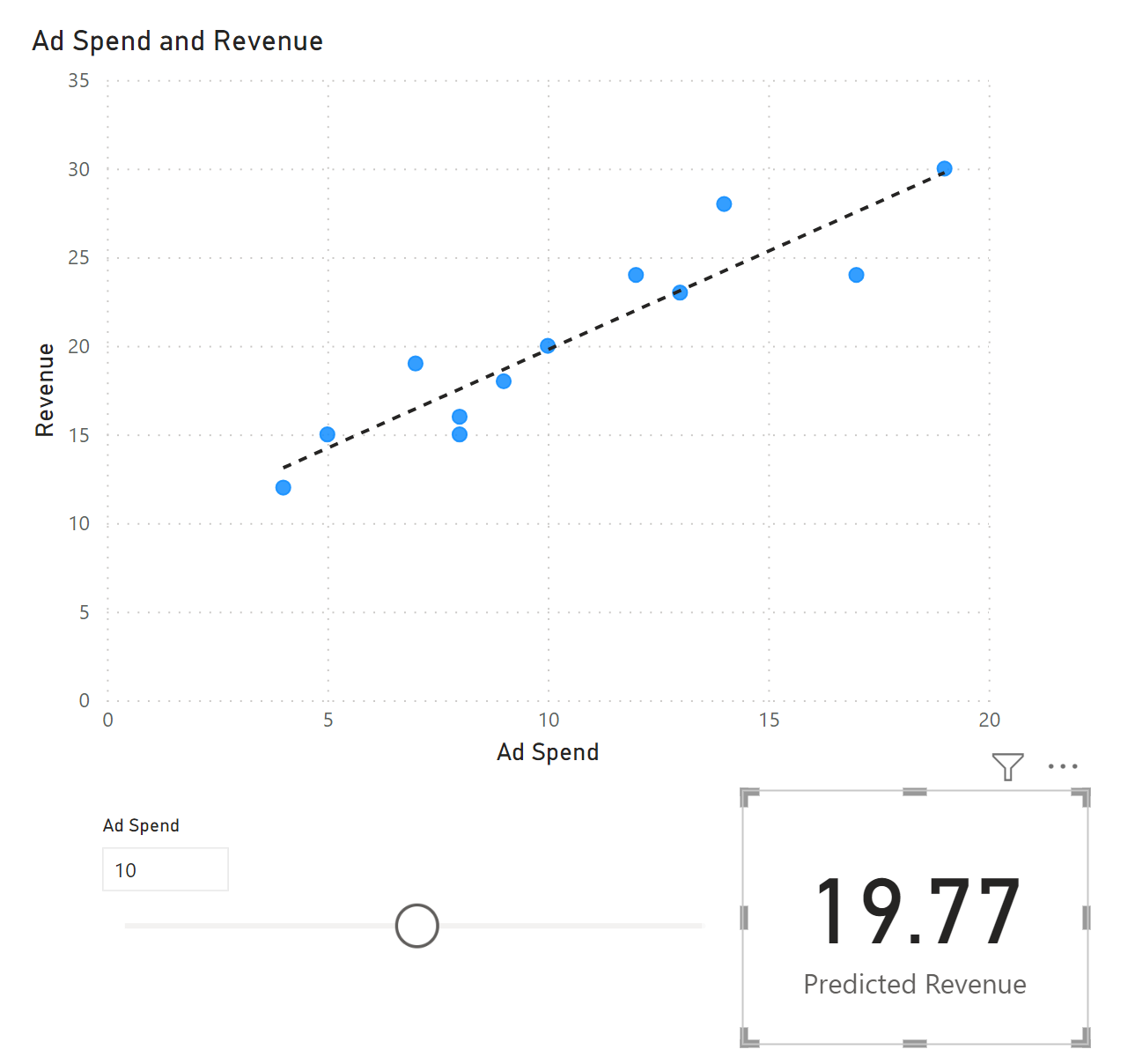 linreg7 Power BI simple linear regression