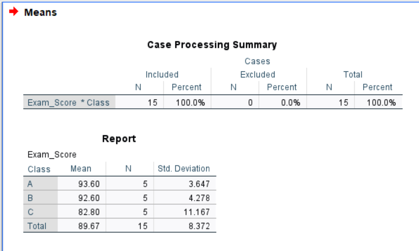 meangroup4 SPSS calculate mean by group