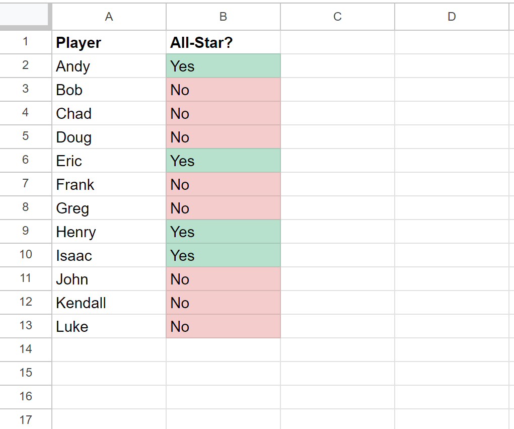 Google Sheets conditional formatting for yes/no values