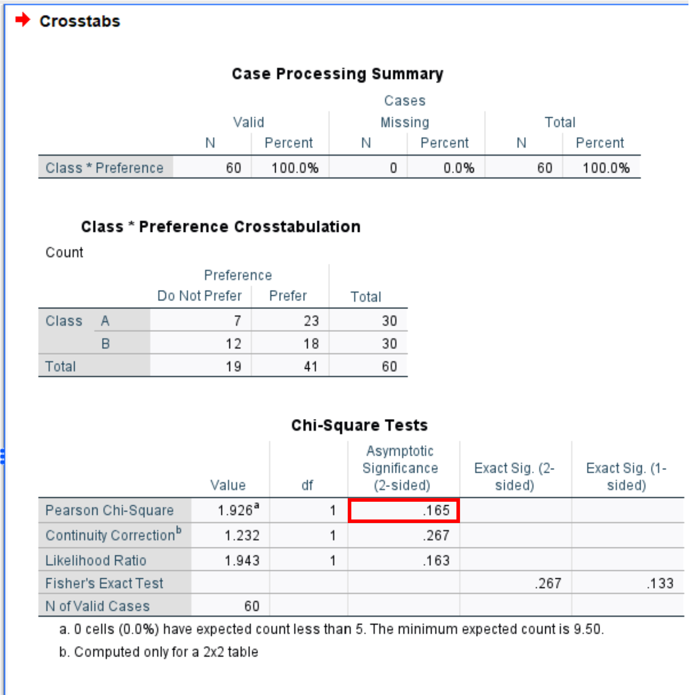 zprop5 two proportion z-test in SPSS