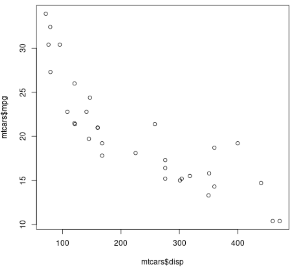 checka1 R check linearity assumption of linear regression
