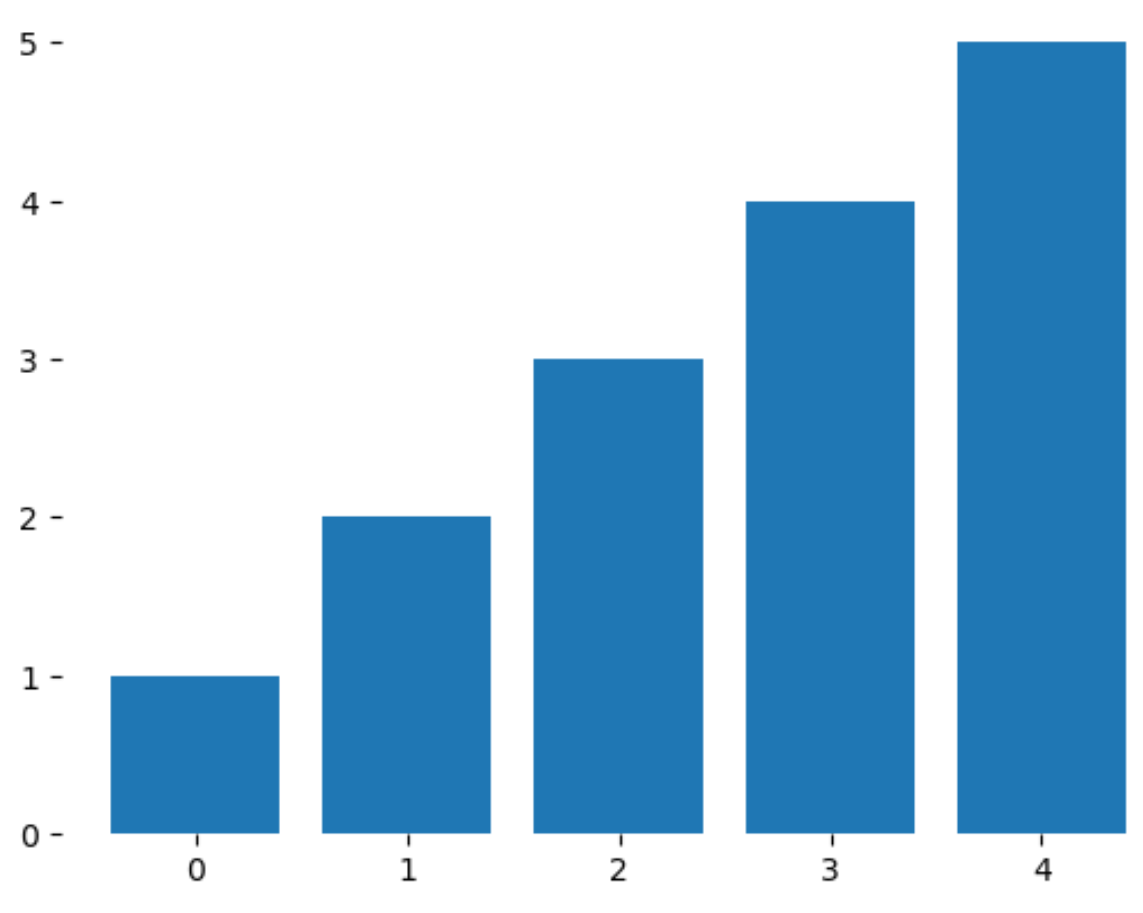 removeframe2 Matplotlib remove frame