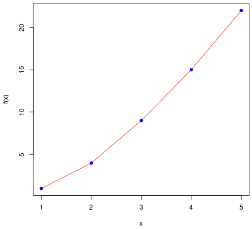 approxfun1 approxfun() function in R example