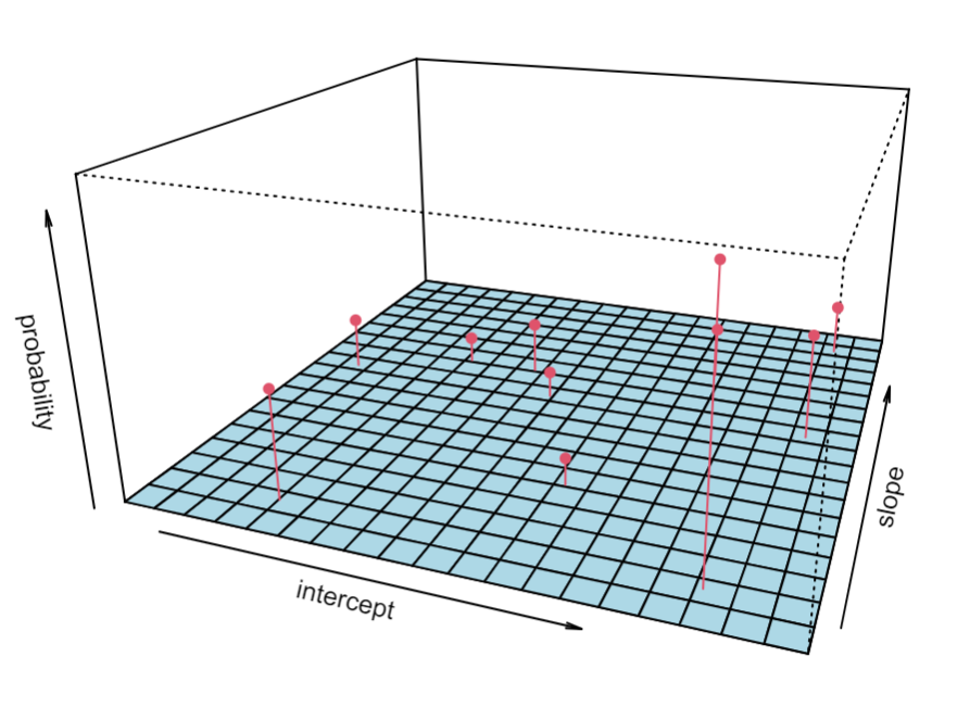 Learning To Plot Non-Parametric Distributions In R Using PlotMP ...