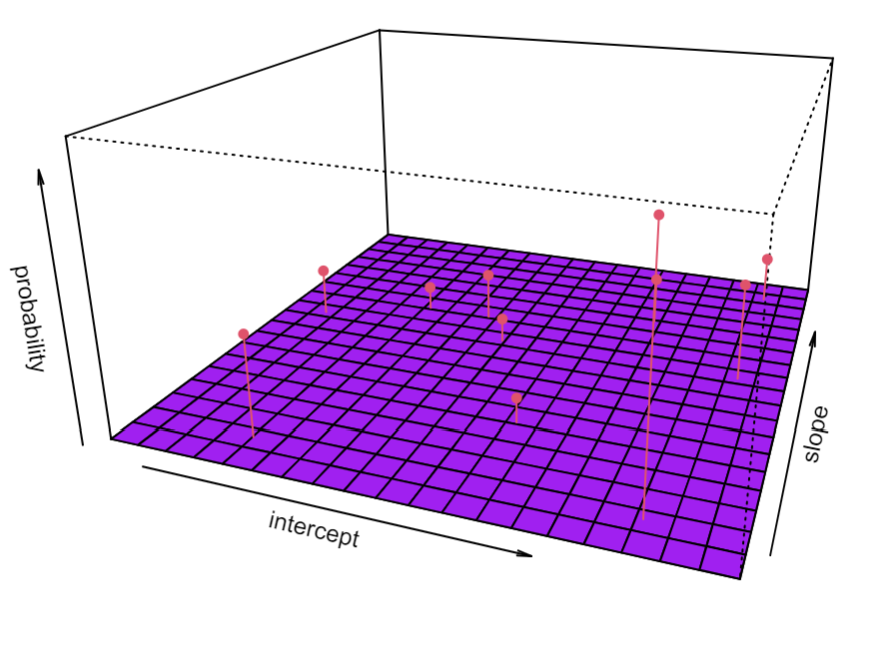 Learning To Plot Non-Parametric Distributions In R Using PlotMP ...