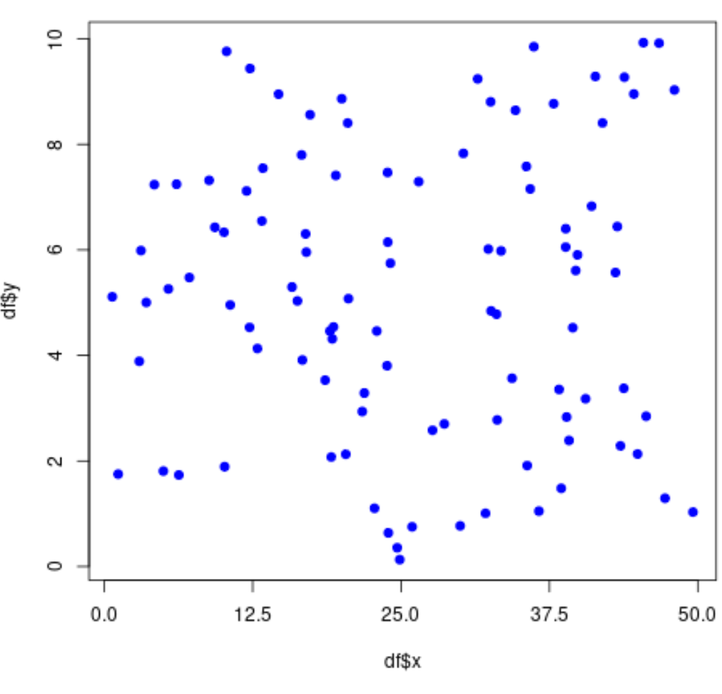 axt2 xaxt in R example