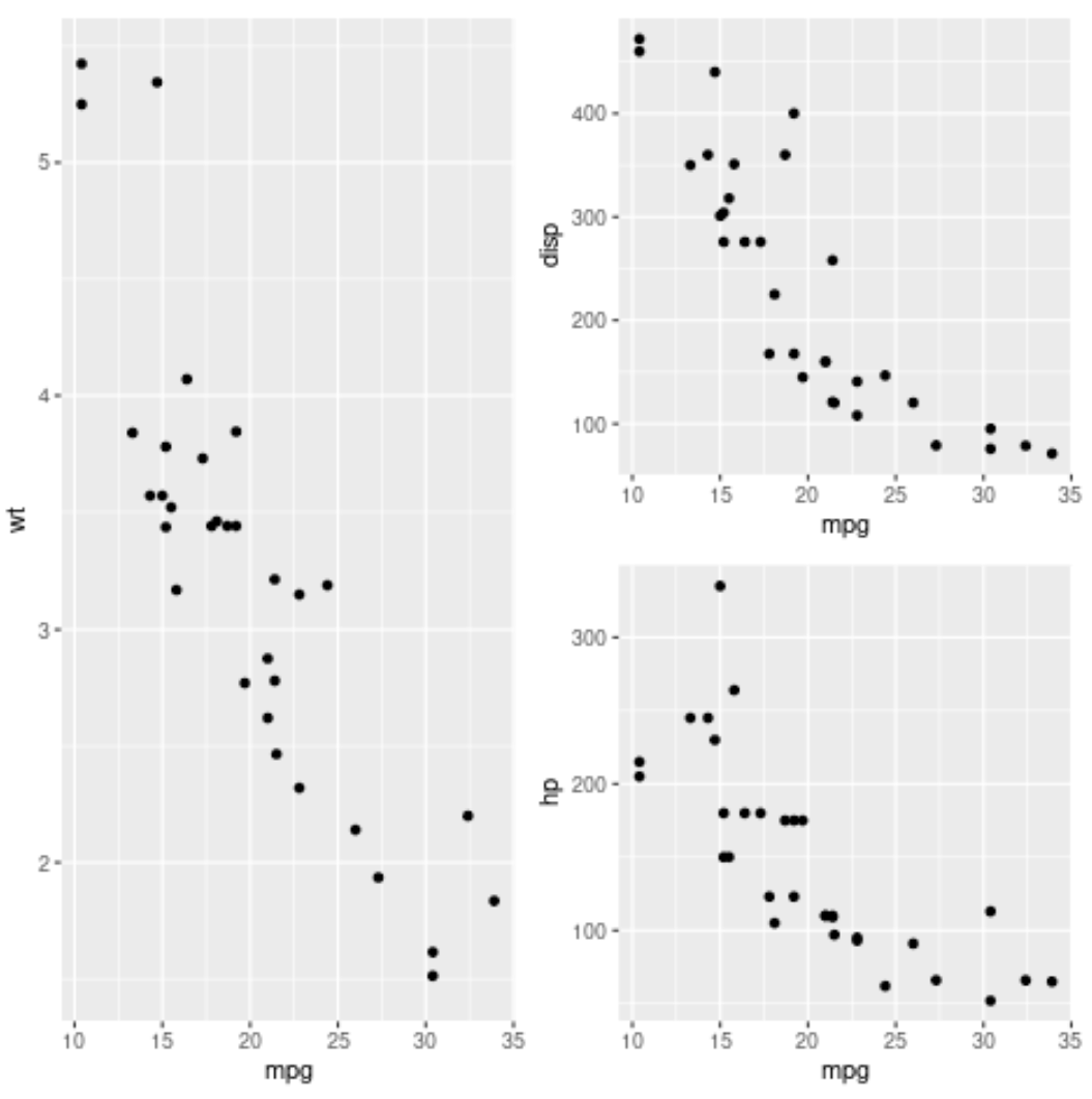 Use The Patchwork Package In R (With Examples) - PSYCHOLOGICAL STATISTICS