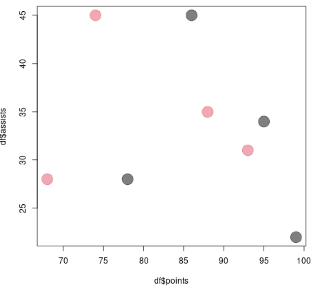 r alpha argument in base R plot